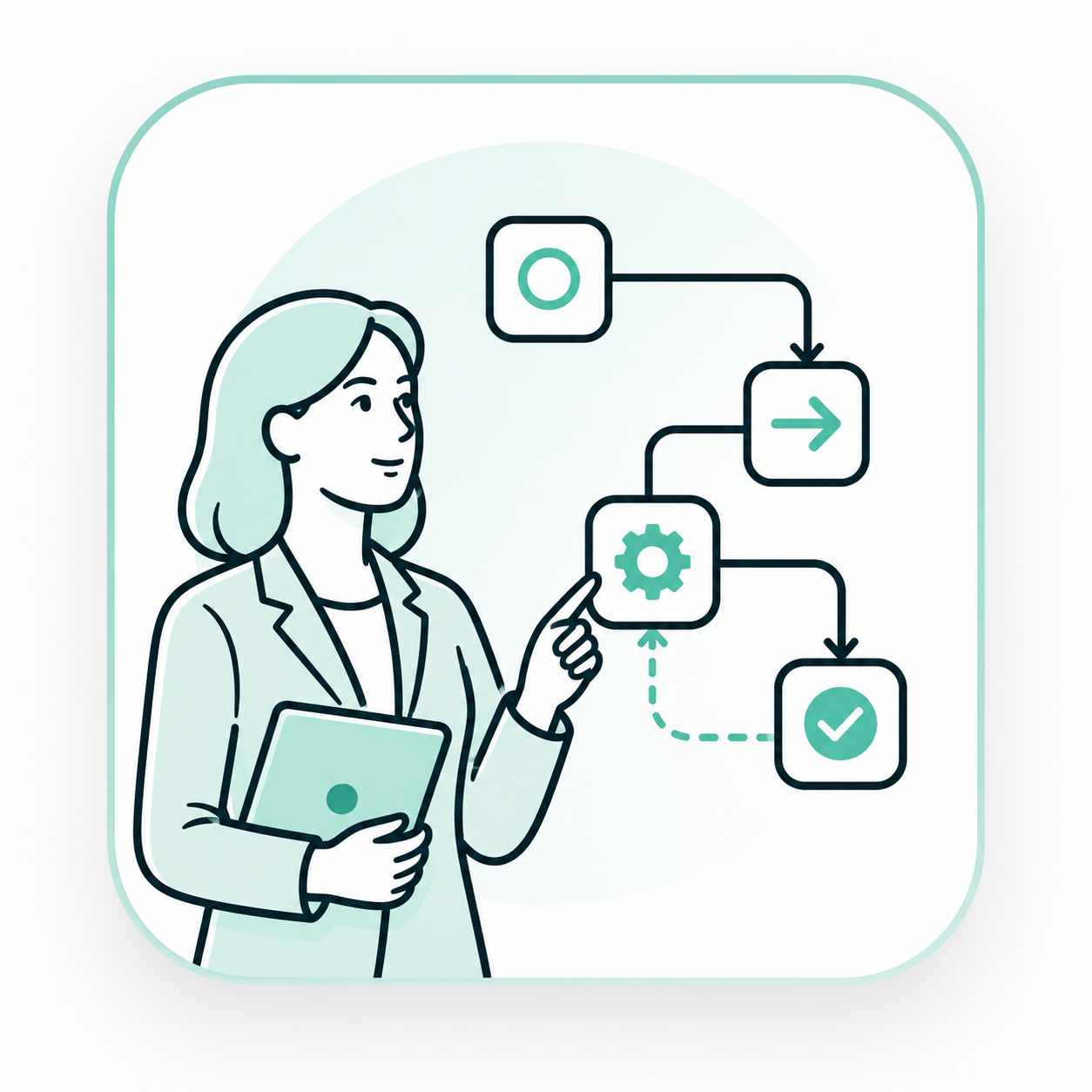 Illustration of workflow and process