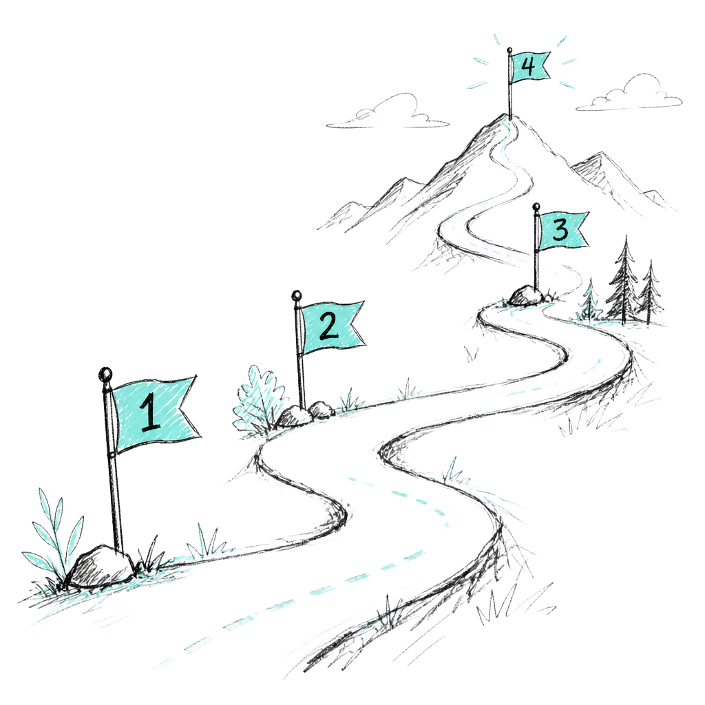Sketch of a winding roadmap with four milestone flags